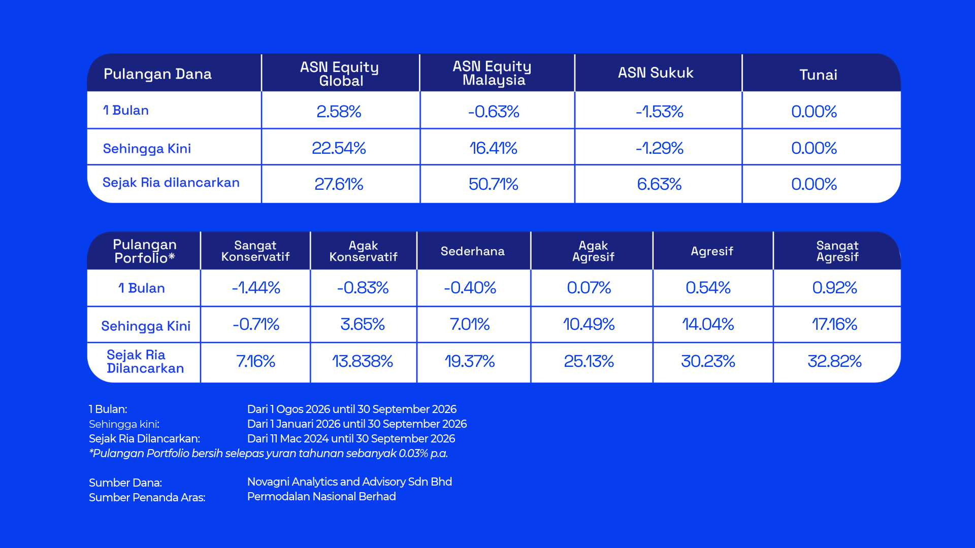 September_Table_Allocation Fund_BM-03